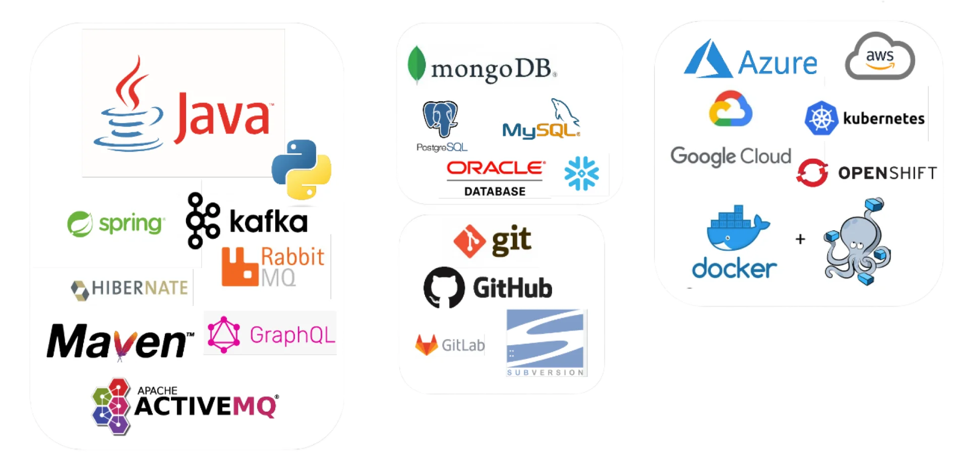 Backend development Kelea