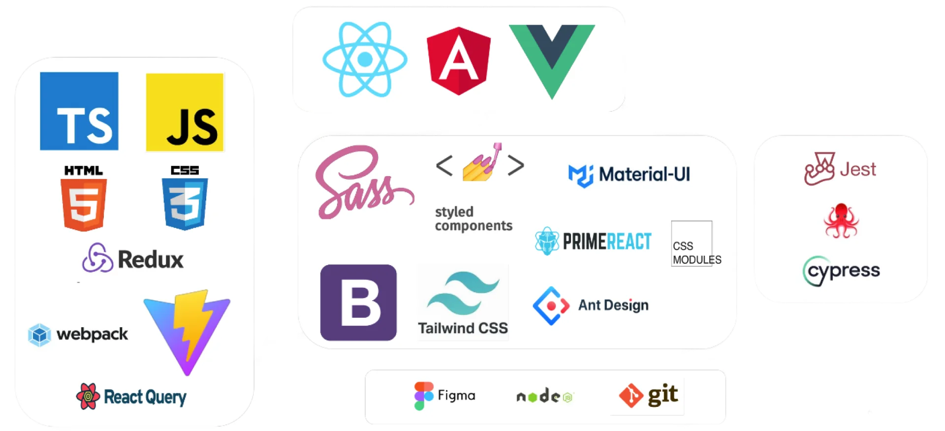 Frontend development Kelea