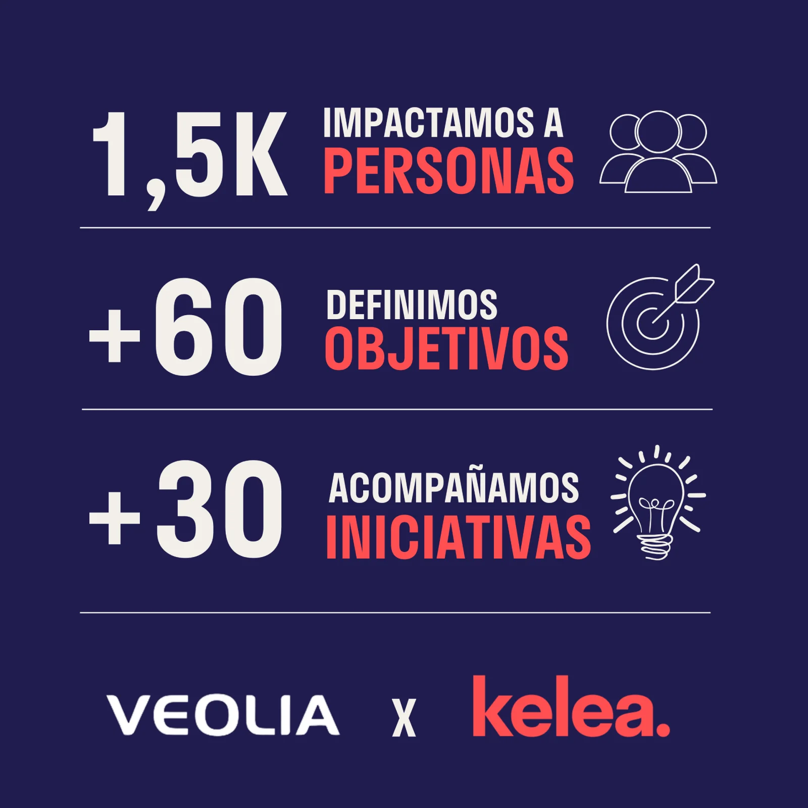 Impactamos en Kelea